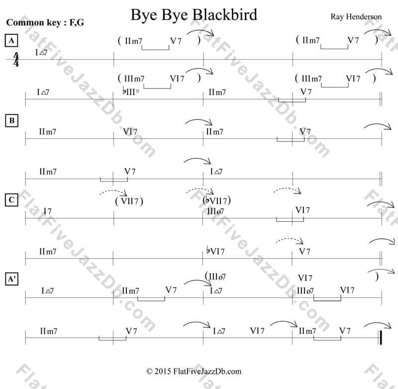 Bye Bye Blackbird analysys sheet