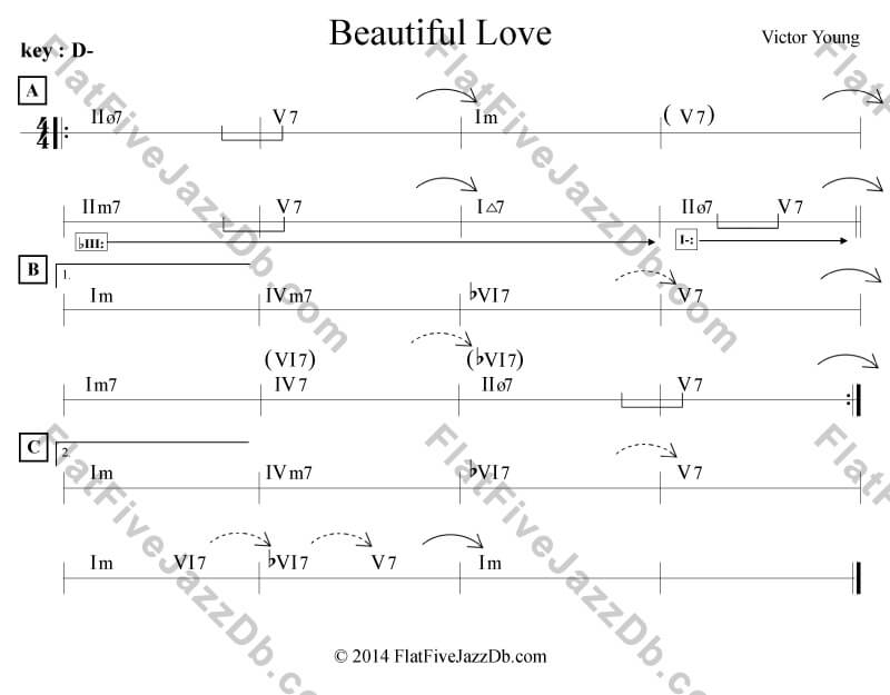 Beautiful Love Analyze Sheet